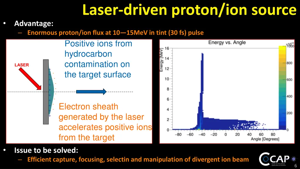 design of lhara laser hybrid accelerator