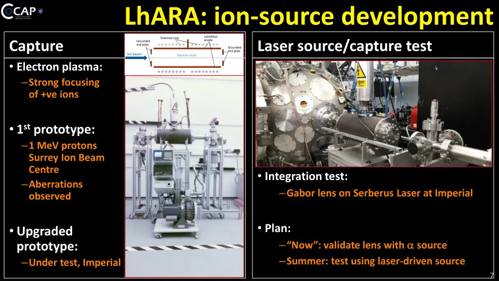 lhara ion source development laser source capture