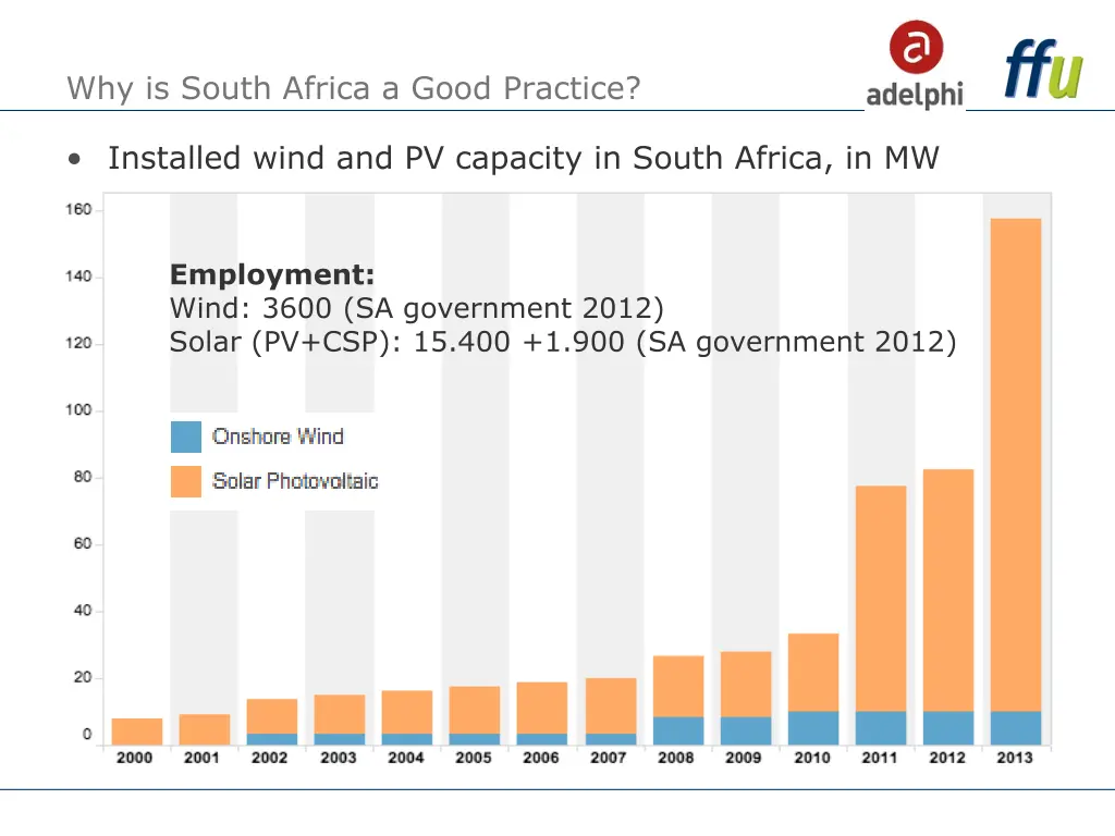 why is south africa a good practice