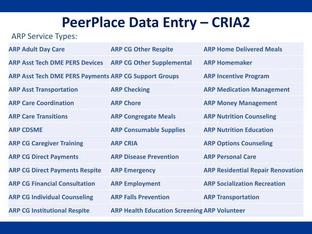 peerplace data entry cria2 arp service types