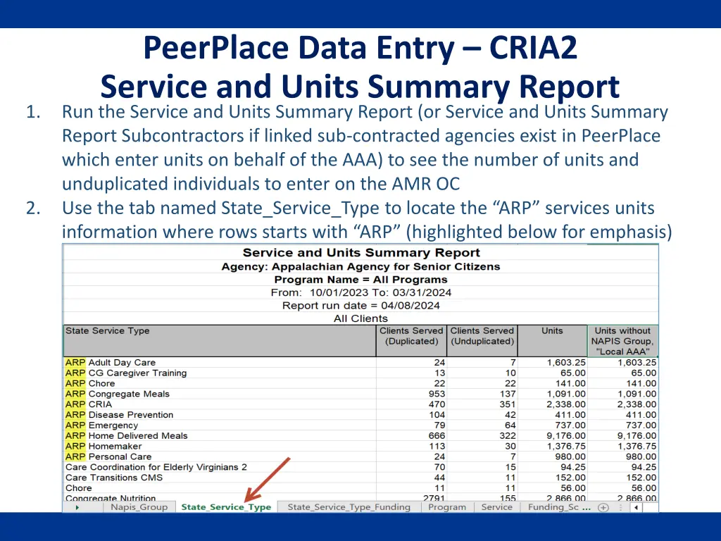 peerplace data entry cria2 service and units