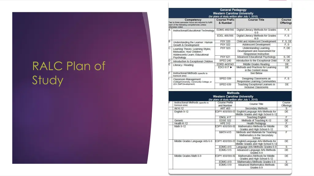 ralc plan of study