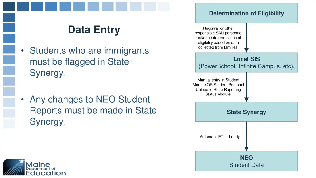 determination of eligibility