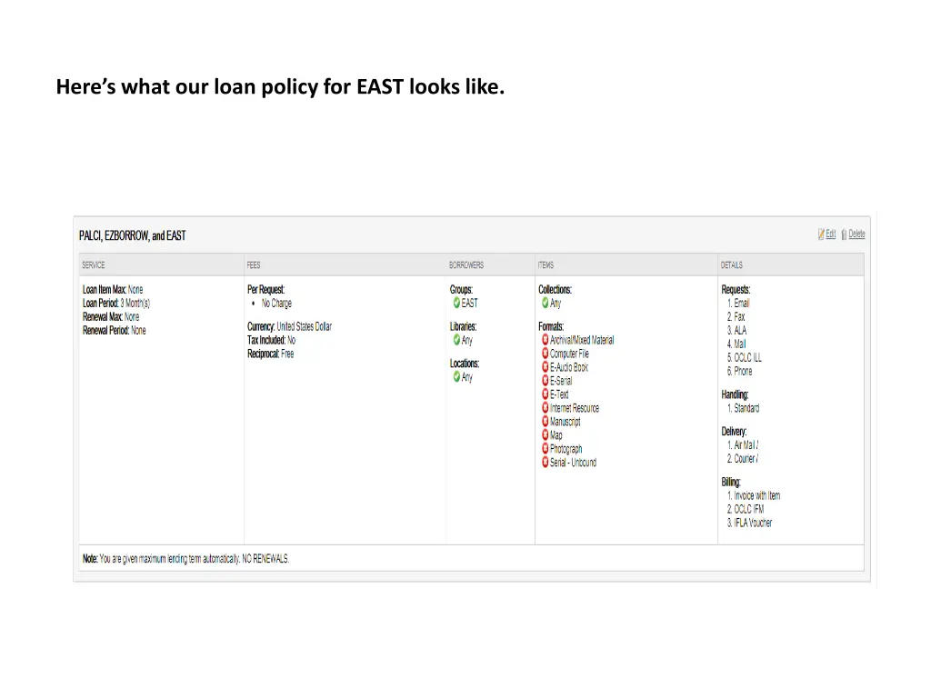 here s what our loan policy for east looks like