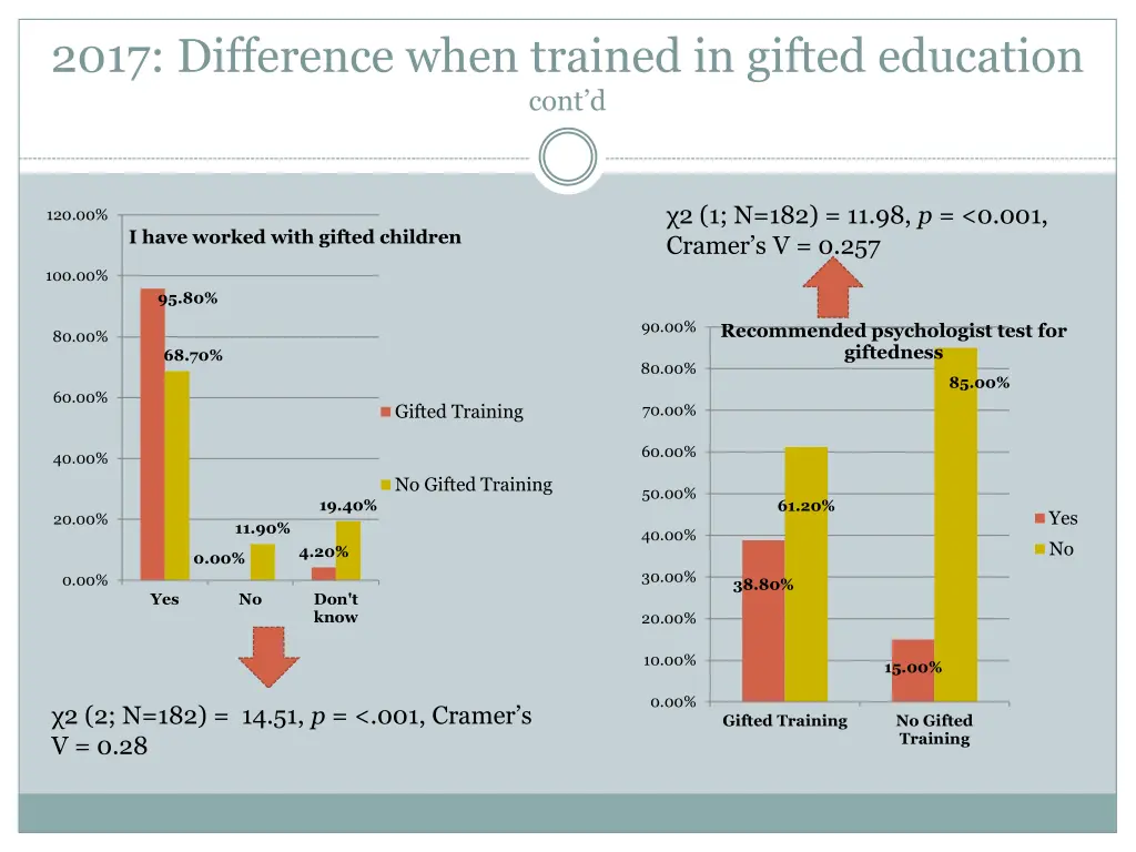 2017 difference when trained in gifted education 1