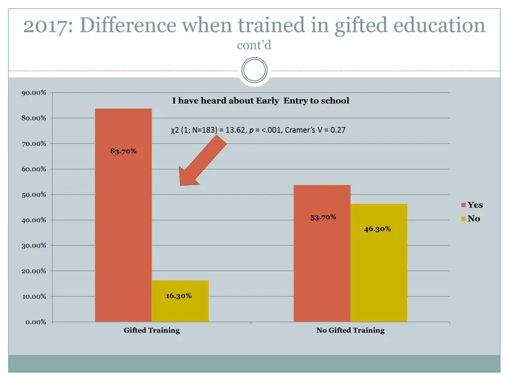 2017 difference when trained in gifted education 2