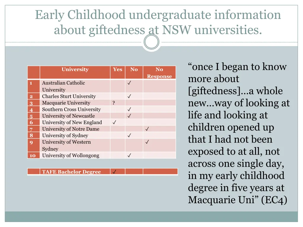 early childhood undergraduate information about