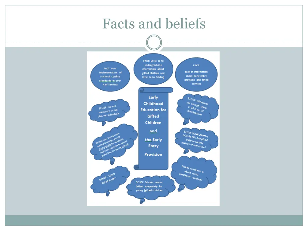 facts and beliefs