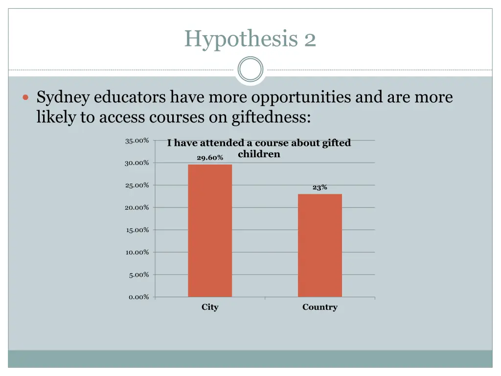 hypothesis 2