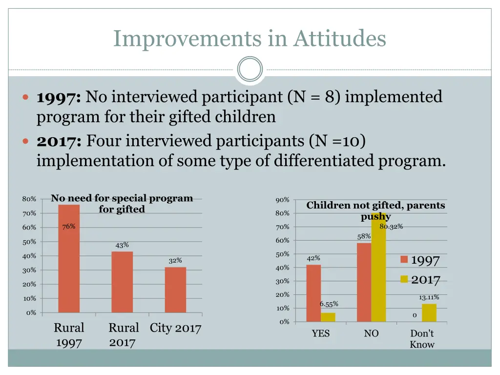 improvements in attitudes