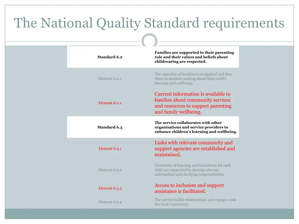 the national quality standard requirements