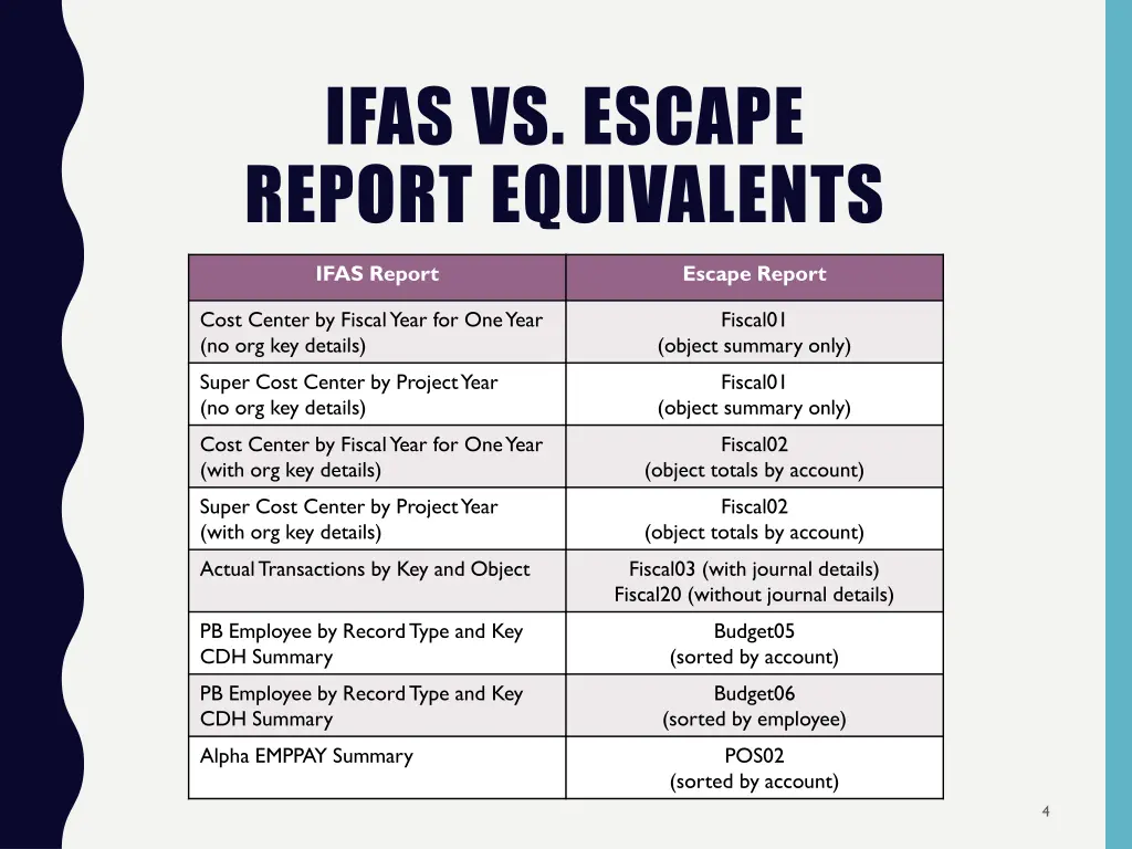 ifas vs escape report equivalents