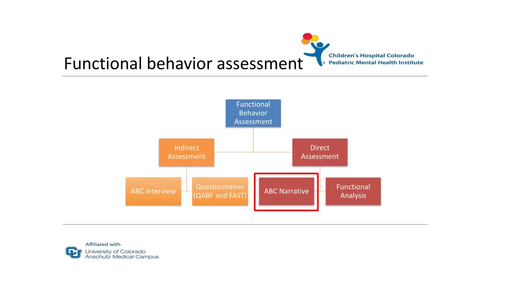 functional behavior assessment 3