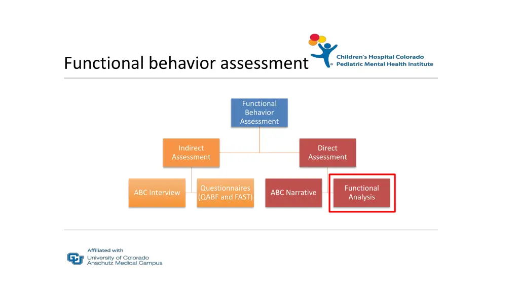 functional behavior assessment 4