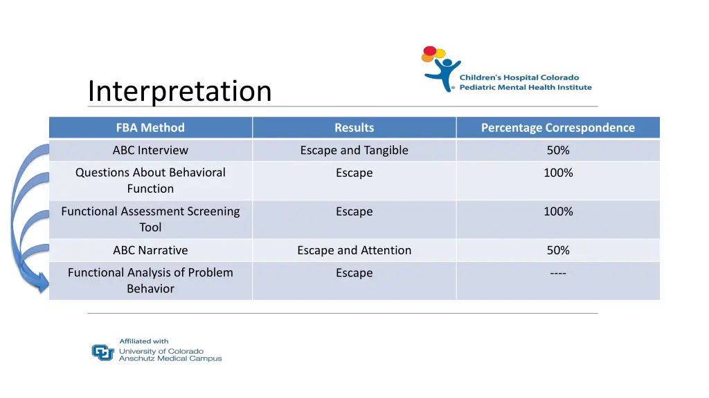 interpretation 4