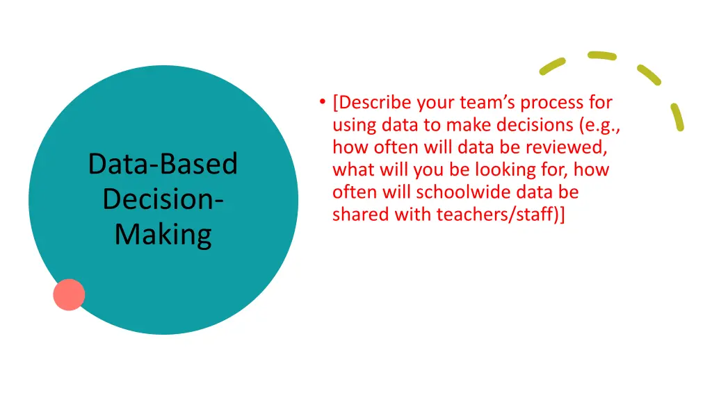 describe your team s process for using data