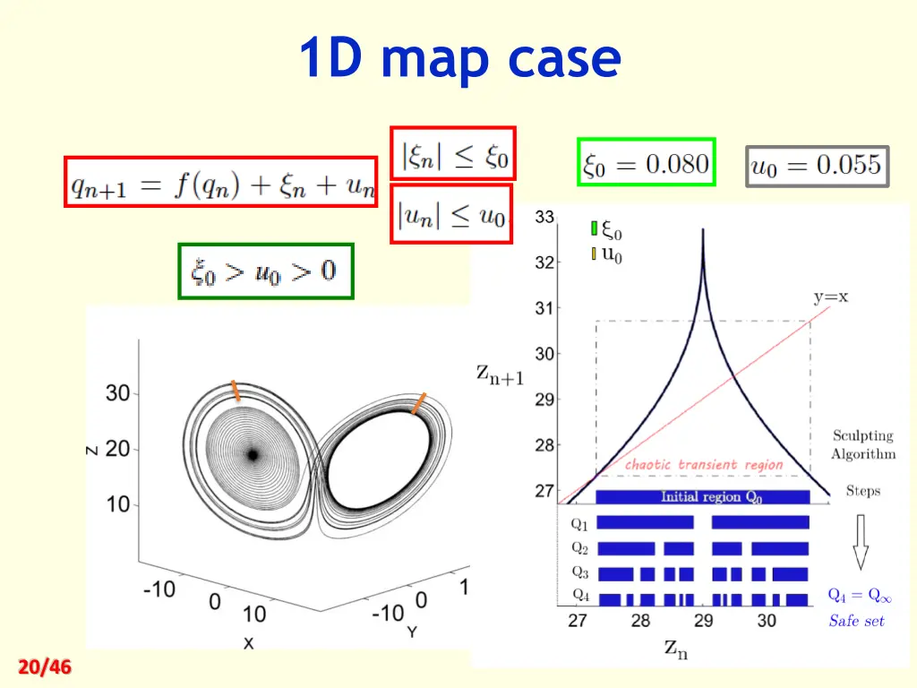 1d map case