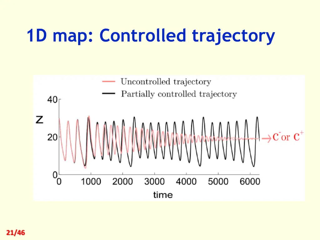 1d map controlled trajectory