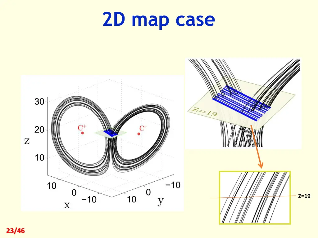 2d map case 1