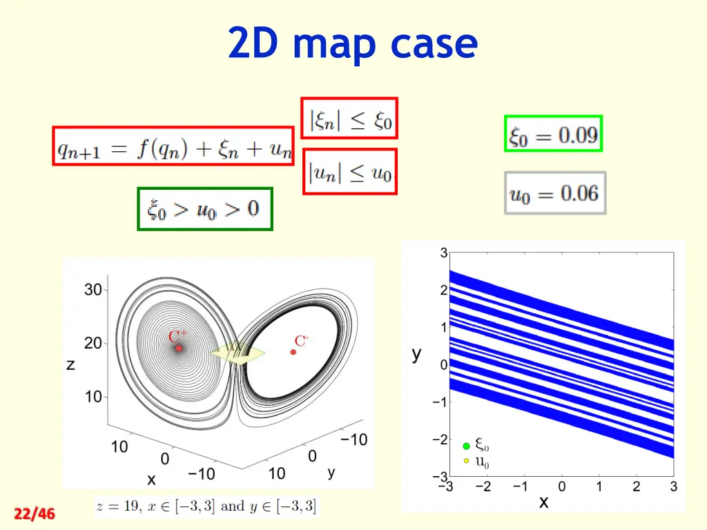 2d map case