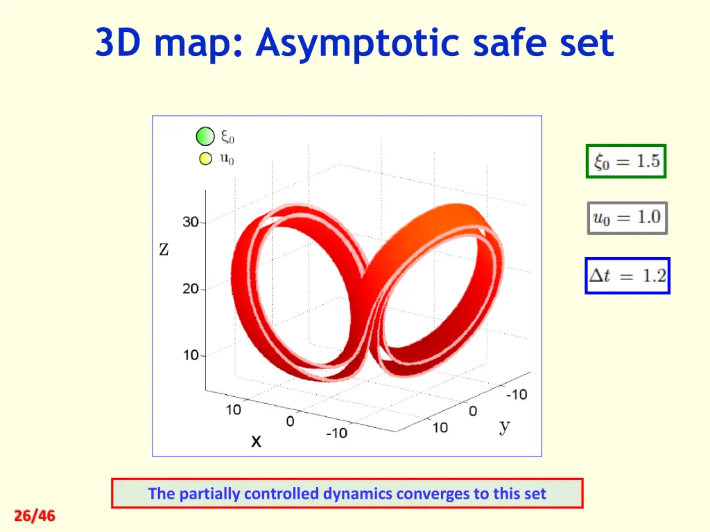 3d map asymptotic safe set