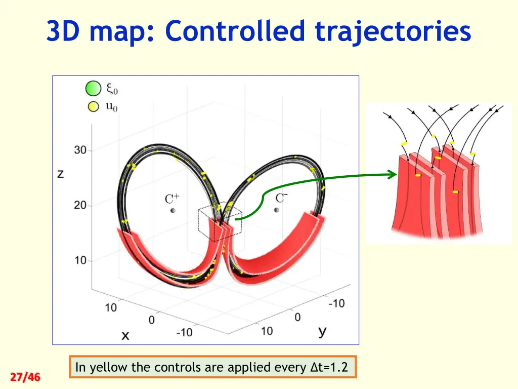 3d map controlled trajectories