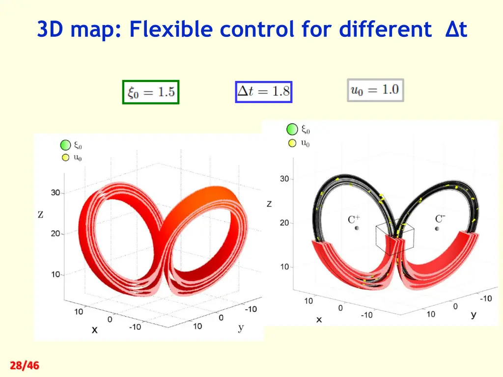 3d map flexible control for different t