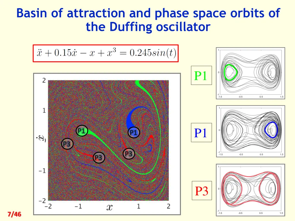 basin of attraction and phase space orbits