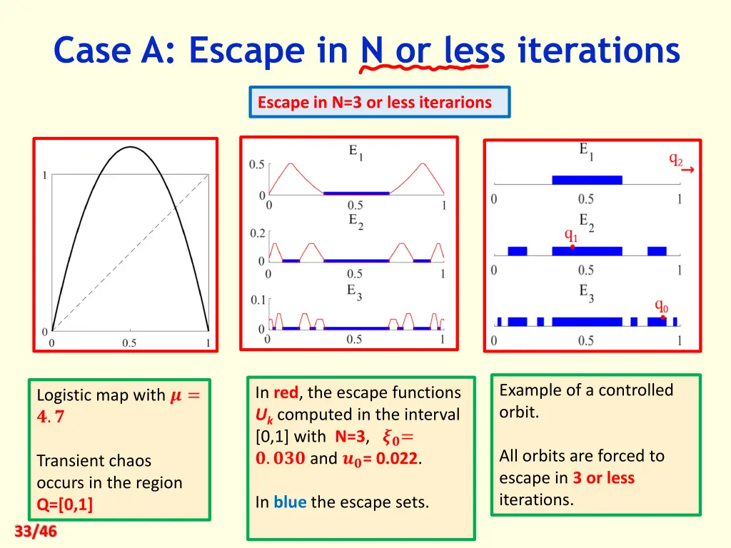 case a escape in n or less iterations