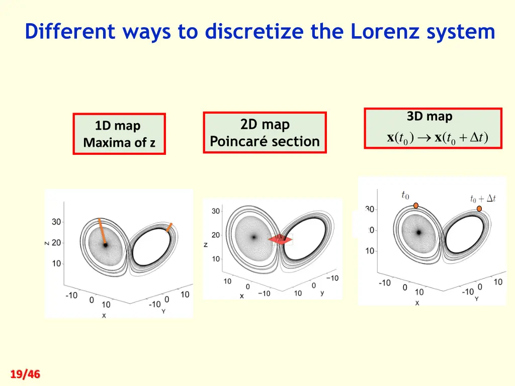 different ways to discretize the lorenz system