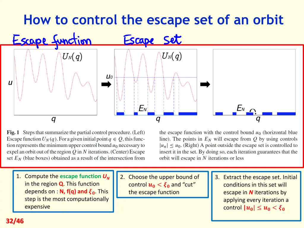 how to control the escape set of an orbit