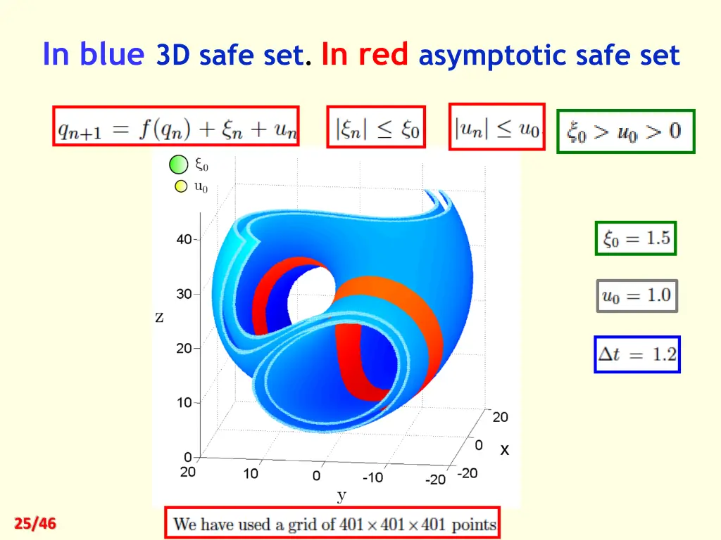 in blue 3d safe set in red asymptotic safe set