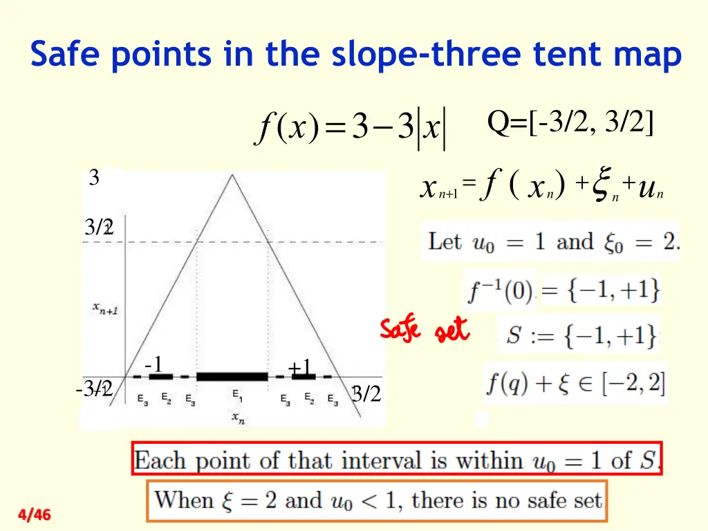 safe points in the slope three tent map