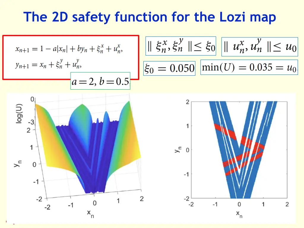 the 2d safety function for the lozi map