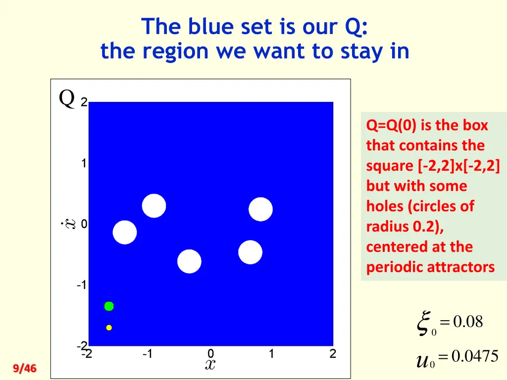 the blue set is our q the region we want to stay