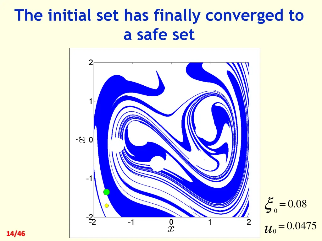 the initial set has finally converged to a safe