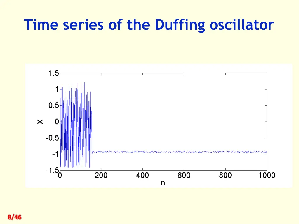 time series of the duffing oscillator