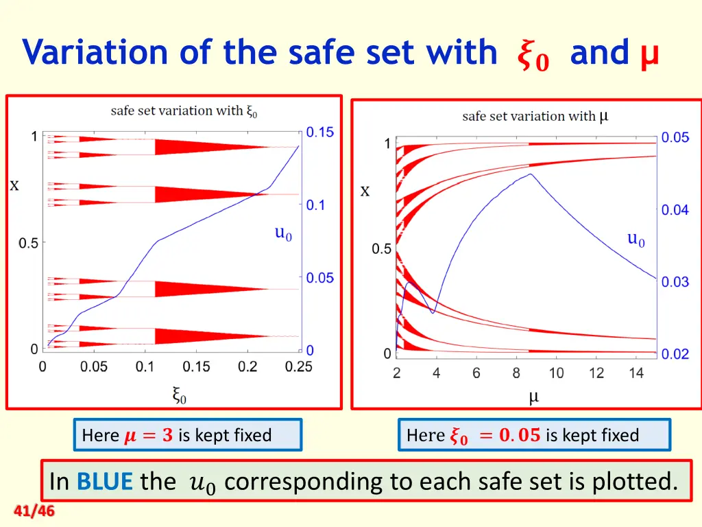 variation of the safe set with and