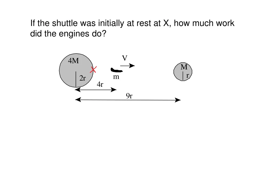 if the shuttle was initially at rest