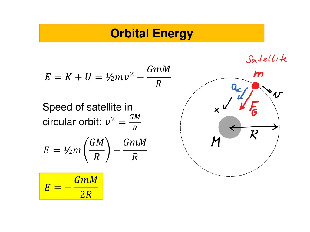 orbital energy