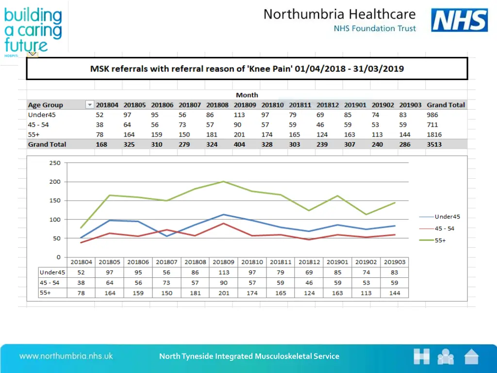 north tyneside integrated musculoskeletal service 1