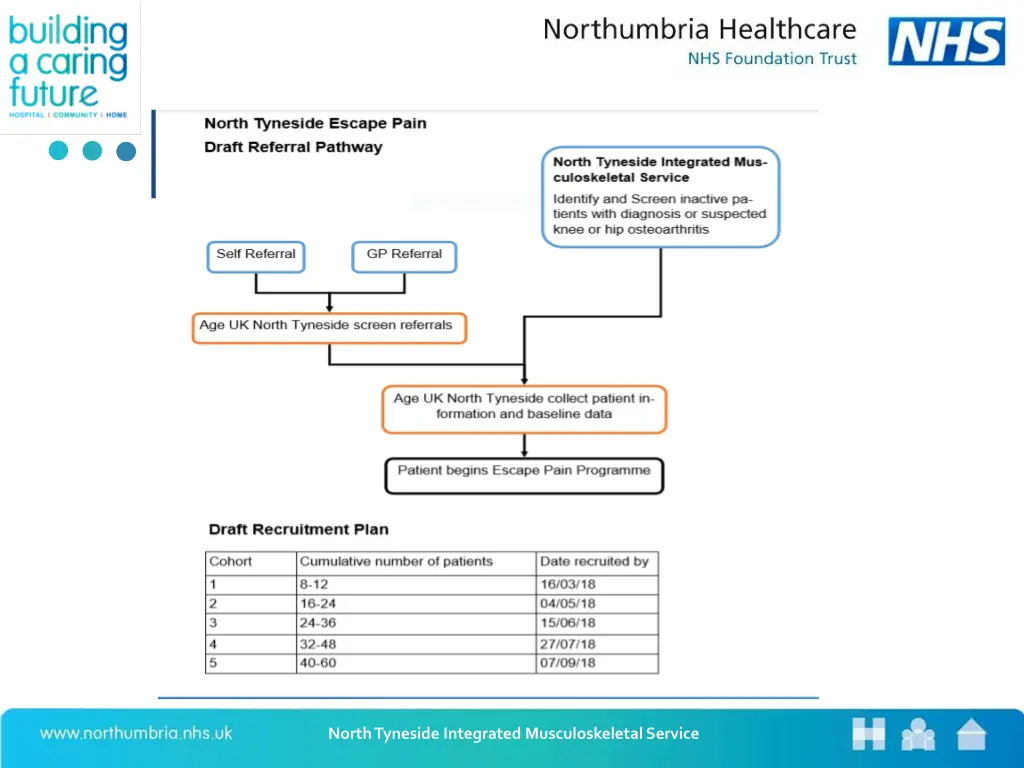 north tyneside integrated musculoskeletal service