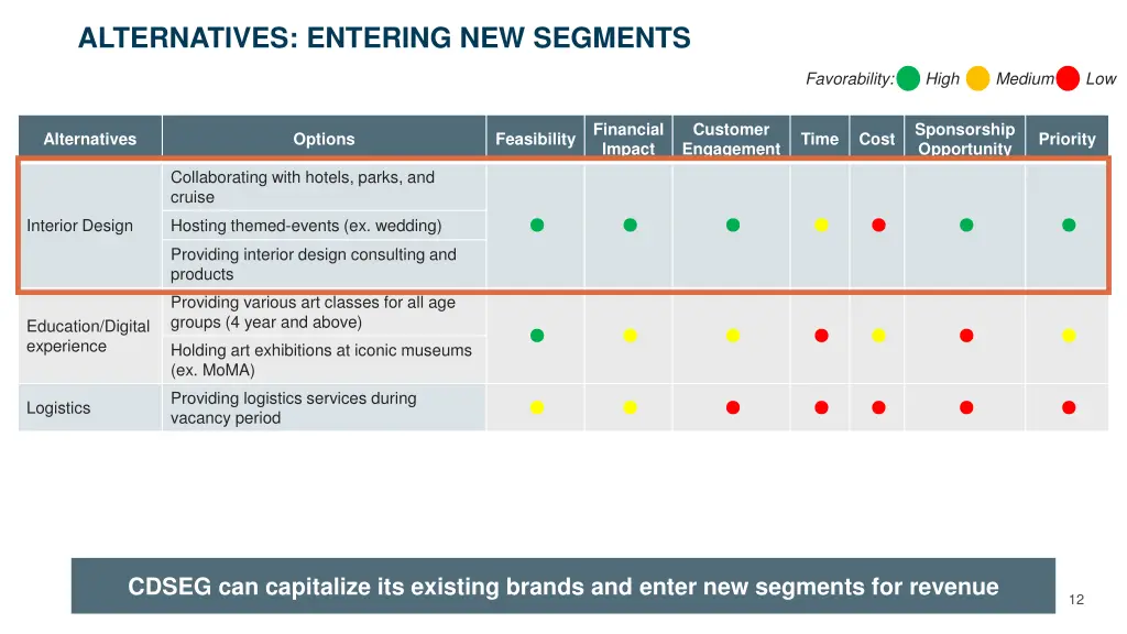 alternatives entering new segments