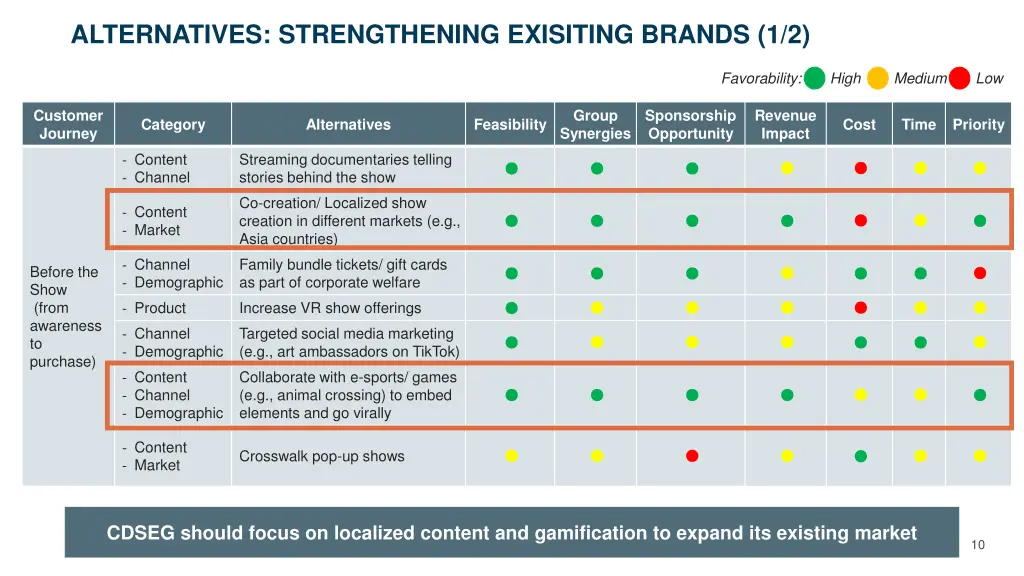 alternatives strengthening exisiting brands 1 2