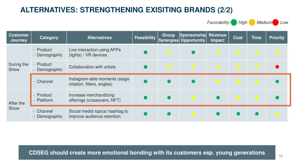 alternatives strengthening exisiting brands 2 2