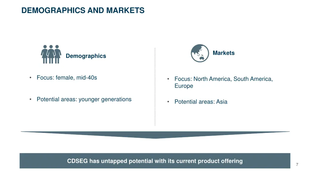 demographics and markets