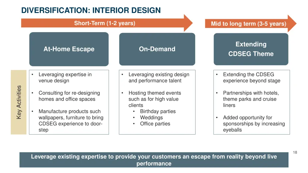 diversification interior design