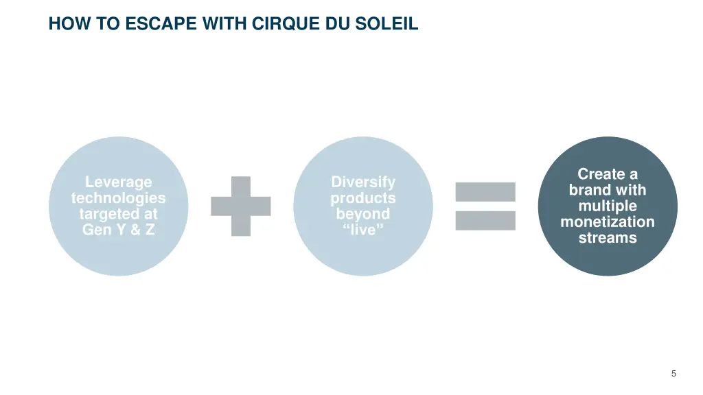 how to escape with cirque du soleil