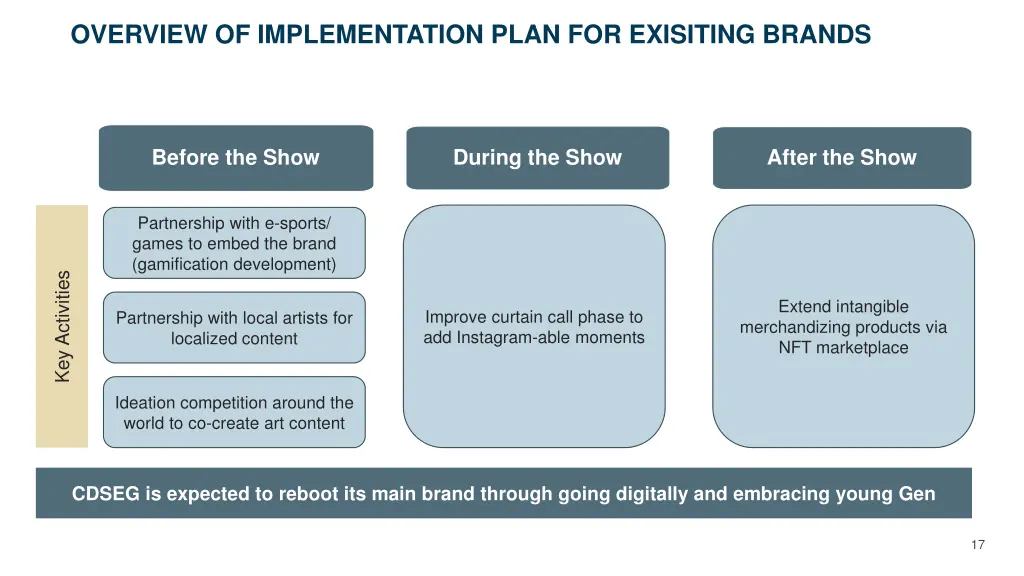 overview of implementation plan for exisiting