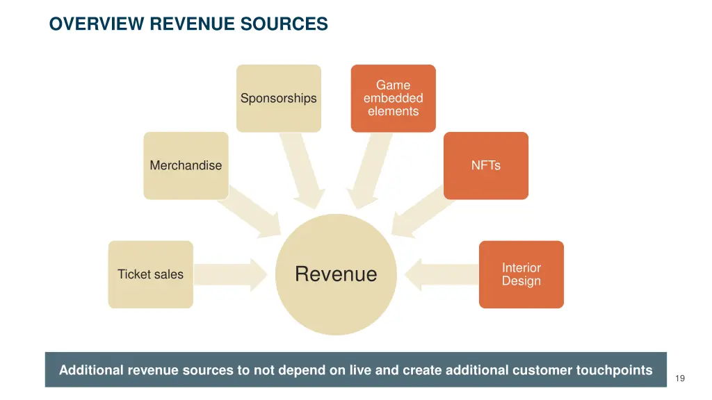 overview revenue sources